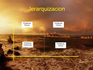 Jerarquizacion

Problemas       Problemas
 Pasivos         Críticos




 Problemas        Problemas
Indiferentes       Activos
 