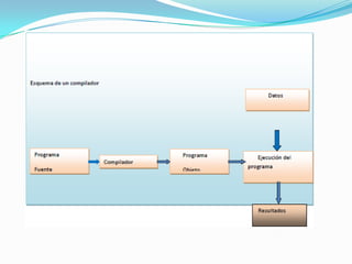 Metodología de solución de problemas y programación