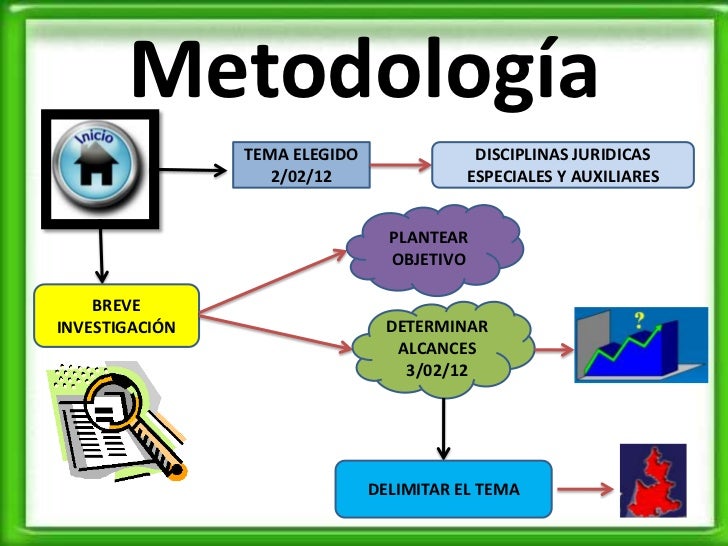 Metodología disciplinas juridicas especiales y auxiliares