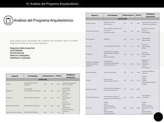 IV. Análisis del Programa Arquitectónico
Análisis del Programa Arquitectónico
Página 15
 