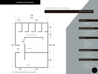 V. Análisis por Espacio
67.33 m2
Área de regaderas
Casilleros
Baños
FIG. 2.7 Esquema de análisis por áreas, baño de hombre
Página 16
 