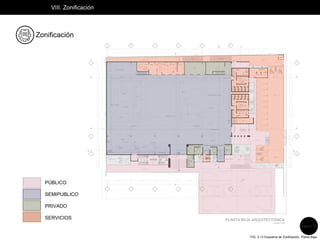 VIII. Zonificación
PÚBLICO
SEMIPUBLICO
PRIVADO
SERVICIOS
FIG. 2.13 Esquema de Zonificación, Planta Baja
Zonificación
Página 19
 