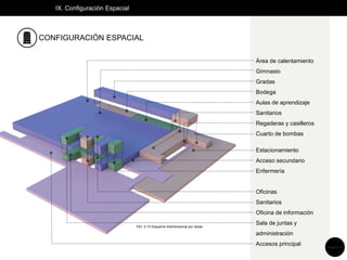 IX. Configuración Espacial
FIG. 2.15 Esquema tridimensional por áreas.
CONFIGURACIÓN ESPACIAL
Área de calentamiento
Gimnasio
Gradas
Bodega
Aulas de aprendizaje
Sanitarios
Regaderas y casilleros
Cuarto de bombas
Estacionamiento
Acceso secundario
Enfermería
Oficinas
Sanitarios
Oficina de información
Sala de juntas y
administración
Accesos principal Página 21
 