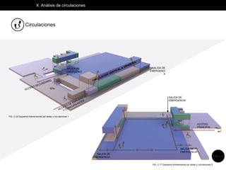 X. Análisis de circulaciones
Circulaciones
SALIDA DE
EMERGENCI
A
SALIDA DE
EMERGENCI
A
SALIDA DE
EMERGENCIA
SALIDA DE
EMERGENCIA
SALIDA DE
EMERGENCIA
ACCESO
PRINCIPAL
FIG. 2.16 Esquema tridimensional por áreas y circulaciones 1
FIG. 2.17 Esquema tridimensional por áreas y circulaciones 2
Página 22
 