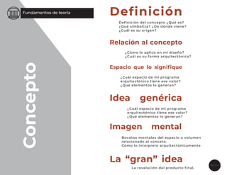 Fundamentos de teoría
Página 26
Concepto
Deﬁnición
Relación al concepto
Espacio que lo signiﬁque
Idea genérica
Imagen mental
La “gran” idea
Deﬁnición del concepto ¿Qué es?
¿Qué simboliza? ¿De dónde viene?
¿Cuál es su origen?
¿Cómo lo aplico en mi diseño?
¿Cuál es su forma arquitectónica?
¿Cuál espacio de mi programa
arquitectónico tiene ese valor?
¿Qué elementos lo generan?
¿Cuál espacio de mi programa
arquitectónico tiene ese valor?
¿Qué elementos lo generan?
Bocetos mentales del espacio o volumen
relacionado al conceto.
Cómo lo interpreto arquitectónicamente
La revelación del producto ﬁnal.
 