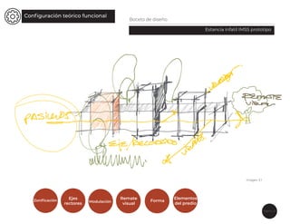 Conﬁguración teórico funcional
Boceto de diseño
Estancia infatil IMSS prototipo
Página 27
Imagen 3.1
Zoniﬁcación
Ejes
rectores Modulación
Remate
visual
Forma
Elementos
del predio
 