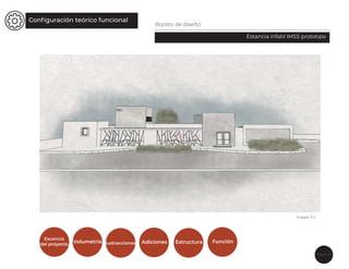 Conﬁguración teórico funcional
Boceto de diseño
Estancia infatil IMSS prototipo
Página 29
Imagen 3.3
Escencia
del proyecto
Volumetría Sustracciones Adiciones Estructura Función
 
