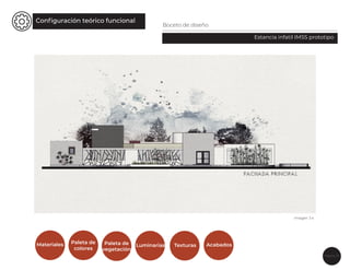 Conﬁguración teórico funcional
Boceto de diseño
Estancia infatil IMSS prototipo
Página 30
Materiales Paleta de
colores
Paleta de
vegetación
Luminarias Texturas Acabados
Imagen 3.4
 