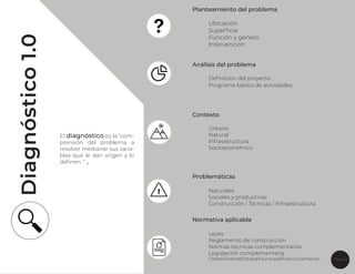 Página 2
Diagnóstico
1.0
El diagnóstico es la “com-
prensión del problema a
resolver mediante sus varia-
bles que le dan origen y lo
deﬁnen. ” 2
Planteamiento del problema
Ubicación
Superﬁcie
Función y género
Intervención
Análisis del problema
Deﬁnición del proyecto
Programa básico de actvidades.
Contexto
Urbano
Natural
Infraestructura
Socioeconómico
Problemáticas
Naturales
Sociales y productivas
Construcción / Técnicas / Infraestructura
Normativa aplicable
Leyes
Reglamento de construcción
Normas técnicas complementarias
Legislación complementaria
Global/Federal/Estatal/Municipal/Fraccionamiento
 
