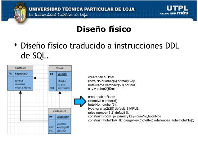 Diseño Fisico De Base De Datos