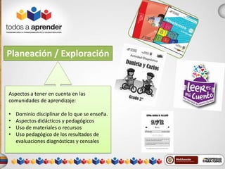 Planeación / Exploración 
Aspectos a tener en cuenta en las 
comunidades de aprendizaje: 
• Dominio disciplinar de lo que se enseña. 
• Aspectos didácticos y pedagógicos 
• Uso de materiales o recursos 
• Uso pedagógico de los resultados de 
evaluaciones diagnósticas y censales 
 