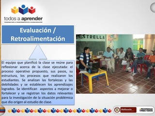 Evaluación / 
Retroalimentación 
El equipo que planificó la clase se reúne para 
reflexionar acerca de la clase ejecutada: el 
proceso operativo propuesto, sus pasos, su 
estructura, los procesos que realizaron los 
estudiantes. Se analizan las fortalezas y las 
debilidades y se establecen los aprendizajes 
logrados. Se identifican aspectos a mejorar o 
fortalecer y se registran los datos relevantes 
para la investigación de la situación problémica 
que dio origen al estudio de clase. 
 