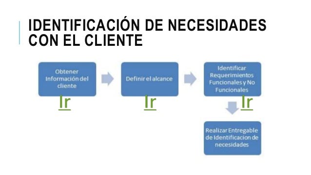 Metodología gestión de requerimientos