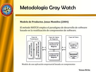 Metodología Gray Watch
Modelo de Productos. Jonas Montilva (2004)
El método WATCH emplea el paradigma de desarrollo de software
basado en la reutilización de componentes de software.
Modelo de una aplicación empresarial basada en componentes
Venus Brito
 