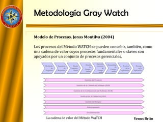 Metodología Gray Watch
Modelo de Procesos. Jonas Montilva (2004)
Los procesos del Método WATCH se pueden concebir, también, como
una cadena de valor cuyos procesos fundamentales o claves son
apoyados por un conjunto de procesos gerenciales.
La cadena de valor del Método WATCH Venus Brito
 