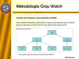 Metodología Gray Watch
Modelo de Productos. Jonas Montilva (2008)
Este modelo identifica y describe los tipos de productos que se deben
generar durante el desarrollo de una aplicación empresarial.
Principales tipos de productos del método WATCH
Ada Guevara
 