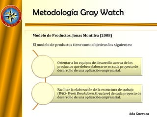 El modelo de productos tiene como objetivos los siguientes:
Orientar a los equipos de desarrollo acerca de los
productos que deben elaborarse en cada proyecto de
desarrollo de una aplicación empresarial.
Facilitar la elaboración de la estructura de trabajo
(WBS- Work Breakdown Structure) de cada proyecto de
desarrollo de una aplicación empresarial.
Metodología Gray Watch
Modelo de Productos. Jonas Montilva (2008)
Ada Guevara
 