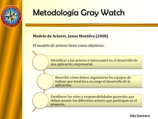 Metodología Gray Watch
Modelo de Actores. Jonas Montilva (2008)
El modelo de actores tiene como objetivos:
Identificar a los actores o interesados en el desarrollo de
una aplicación empresarial.
Describir cómo deben organizarse los equipos de
trabajo que tendrán a su cargo el desarrollo de la
aplicación.
Establecer los roles y responsabilidades generales que
deben asumir los diferentes actores que participan en el
proyecto.
Ada Guevara
 