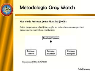 Metodología Gray Watch
Modelo de Procesos. Jonas Montilva (2008)
Estos procesos se clasifican, según su naturaleza con respecto al
proceso de desarrollo de software:
Procesos del Método WATCH
Ada Guevara
 