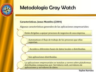 Metodología Gray Watch
Características. Jonas Montilva (2004)
Algunas características generales de las aplicaciones empresariales:
Están dirigidas a apoyar procesos de negocios de una empresa.
Automatizan el flujo de trabajo de los procesos que ellas
soportan.
Acceden a diferentes bases de datos locales o distribuidas.
Son aplicaciones distribuidas.
La aplicaciones empresariales se instalan y corren sobre plataformas
distribuidas compuestas por: Servidores web, servidores de
aplicaciones y servidores de datos.
Yaylen Narváez
 