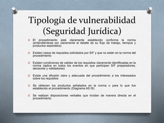 Tipología de vulnerabilidad
(Seguridad Jurídica)
O El procedimiento está claramente establecido conforme la norma
(entendiéndose por claramente el detalle de su flujo de trabajo, tiempos y
productos esperados)
O Existen casos de requisitos solicitados por S/F y que no están en la norma del
procedimiento
O Existen condiciones de validez de los requisitos claramente identificadas en la
norma (aplica en todos los eventos en que participen S/F preparadores,
decisores y validadores)
O Existe una difusión clara y adecuada del procedimiento a los interesados
sobre los requisitos
O Se obtienen los productos señalados en la norma o para lo que fue
establecido el procedimiento (Diagrama AS IS)
O Se realizan disposiciones verbales que incidan de manera directa en el
procedimiento
 