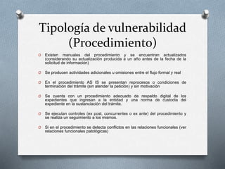 Tipología de vulnerabilidad
(Procedimiento)
O Existen manuales del procedimiento y se encuentran actualizados
(considerando su actualización producida a un año antes de la fecha de la
solicitud de información)
O Se producen actividades adicionales u omisiones entre el flujo formal y real
O En el procedimiento AS IS se presentan reprocesos o condiciones de
terminación del trámite (sin atender la petición) y sin motivación
O Se cuenta con un procedimiento adecuado de respaldo digital de los
expedientes que ingresan a la entidad y una norma de custodia del
expediente en la sustanciación del trámite.
O Se ejecutan controles (ex post, concurrentes o ex ante) del procedimiento y
se realiza un seguimiento a los mismos.
O Si en el procedimiento se detecta conflictos en las relaciones funcionales (ver
relaciones funcionales patológicas)
 