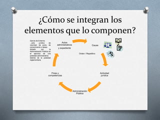 ¿Cómo se integran los
elementos que lo componen?
Cause
Actividad
jurídica
Administración
Pública
Fines y
competencias
Actos
administrativos
y expediente
Orden / Repetitivo
García de Enterría:
...acto jurídico de
voluntad, de juicio, de
conocimiento o deseo
dictado por la
Administración Pública en
el ejercicio de una
potestad administrativa
distinta de la potestad
reglamentaria
 