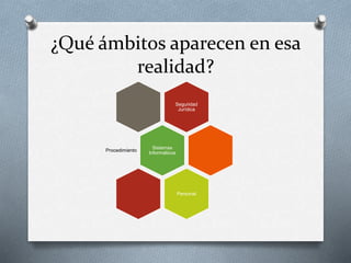 ¿Qué ámbitos aparecen en esa
realidad?
Seguridad
Jurídica
Sistemas
Informáticos
Procedimiento
Personal
 