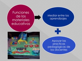 Funciones
  de los     Mediar entre los
              aprendizajes
materiales
educativos



                Apoyar las
                 practicas
             pedagógicas de
               los docentes
 