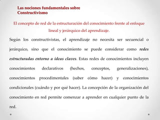 Las nociones fundamentales sobre
Constructivismo
El concepto de red de la estructuración del conocimiento frente al enfoque
lineal y jerárquico del aprendizaje.
Según los constructivistas, el aprendizaje no necesita ser secuencial o

jerárquico, sino que el conocimiento se puede considerar como redes
estructuradas entorno a ideas claves. Estas redes de conocimientos incluyen
conocimientos
conocimientos

declarativos
procedimentales

(hechos,
(saber

conceptos,
cómo

hacer)

generalizaciones),
y

conocimientos

condicionales (cuándo y por qué hacer). La concepción de la organización del
conocimiento en red permite comenzar a aprender en cualquier punto de la
red.

 