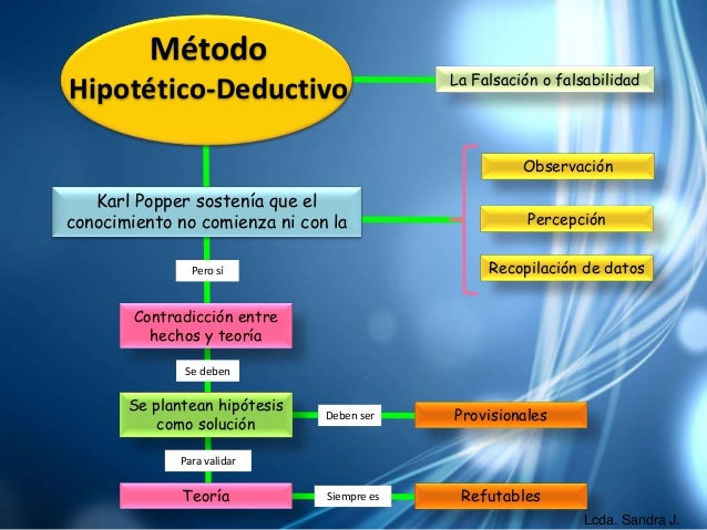KARL POPPER METODO HIPOTETICO DEDUCTIVO PDF