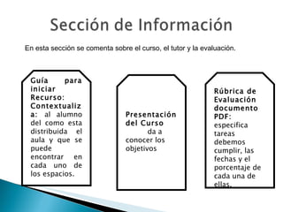 Rúbrica de Evaluación documento PDF:  especifica tareas debemos cumplir, las fechas y el porcentaje de cada una de ellas.  Presentación del Curso  Libro:  da a conocer los objetivos  Guía para iniciar Recurso: Contextualiza:  al alumno del como esta distribuida el aula y que se puede encontrar en cada uno de los espacios.  En esta sección se comenta sobre el curso, el tutor y la evaluación. 