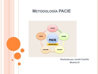 Metodología PACIE Realizado por Janeth Castillo Modulo IV 