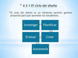*
* Elciclo del diseño es un elemento permite generar
 proyectos para que aprendan los estudiantes.



            Investigar     Planificar


             Evaluar         Crear


                   Autonomía
 