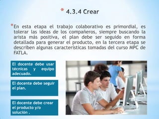 *
* En esta etapa el trabajo colaborativo es primordial, es
 tolerar las ideas de los compañeros, siempre buscando la
 arista más positiva, el plan debe ser seguido en forma
 detallada para generar el producto, en la tercera etapa se
 describen algunas características tomadas del curso MPC de
 FATLA.

El docente debe usar
técnicas y equipo
adecuado.

El docente debe seguir
el plan.


El docente debe crear
el producto y/o
solución .
 