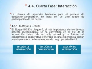 *
* La técnica de aprender haciendo para el proceso de
 educación-aprendizaje, se basa en un alto grado de
 participación de los pares.

* 4.4.1 BLOQUE 0 – PACIE
* El Bloque PACIE o bloque 0, el más importante dentro de este
 proceso metodológico, se ha convertido en el eje de la
 interacción dentro de un aula virtual y la fuente del
 conocimiento cooperativo generado en una experiencia común
 y enriquecedora de los miembros de un grupo estudiantil.

        SECCIÓN DE      SECCIÓN DE          SECCIÓN DE
       INFORMACIÓN     COMUNICACIÓN        INTERACCIÓN
 