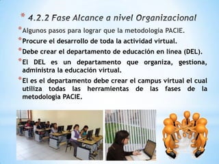 *
* Algunos pasos para lograr que la metodología PACIE.
* Procure el desarrollo de toda la actividad virtual.
* Debe crear el departamento de educación en línea (DEL).
* El DEL es un departamento que organiza, gestiona,
 administra la educación virtual.
* El es el departamento debe crear el campus virtual el cual
 utiliza todas las herramientas      de las   fases de    la
 metodología PACIE.
 