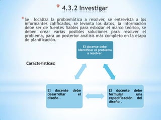*
* Se  localiza la problemática a resolver, se entrevista a los
 informantes calificados, se levanta los datos, la información
 debe ser de fuentes fiables para esbozar el marco teórico, se
 deben crear varias posibles soluciones para resolver el
 problema, para un posterior análisis más completo en la etapa
 de planificación.
                                 El docente debe
                              identificar el problema
                                     a resolver.


  Características:




             El docente    debe                   El docente debe
             desarrollar      el                  formular       una
             diseño .                             especificación del
                                                  diseño .
 