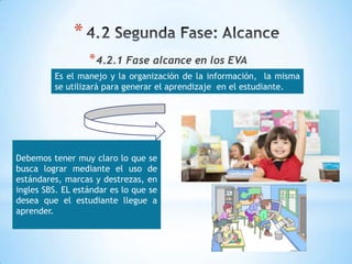 *
                  * 4.2.1 Fase alcance en los EVA
         Es el manejo y la organización de la información, la misma
         se utilizará para generar el aprendizaje en el estudiante.




Debemos tener muy claro lo que se
busca lograr mediante el uso de
estándares, marcas y destrezas, en
ingles SBS. EL estándar es lo que se
desea que el estudiante llegue a
aprender.
 