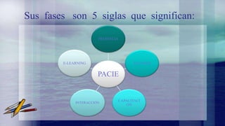 Sus fases son 5 siglas que significan:
PACIE
PRESENCIA
ALCANCE
CAPACITACI
ON
INTERACCIÓN
E-LEARNING
 