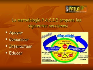 La metodología P.A.C.I.E propone las siguientes secciones: Apoyar Comunicar Interactuar Educar 