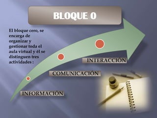 BLOQUE 0 El bloque cero, se encarga de organizar y gestionar toda el aula virtual y él se distinguen tres actividades : 