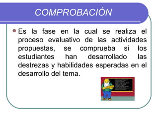COMPROBACIÓN Es la fase en la cual se realiza el proceso evaluativo de las actividades propuestas, se comprueba si los estudiantes han desarrollado las destrezas y habilidades esperadas en el desarrollo del tema. 