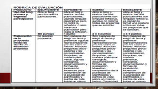 Metodología para el aprendizaje de la historia 1
