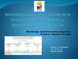 Metodología del Entrenamiento Deportivo I
Profesora: Mayerlin Torrealba
Alumno: Luis Noguera
C.I: 12.013.137
Sección: ED301
 