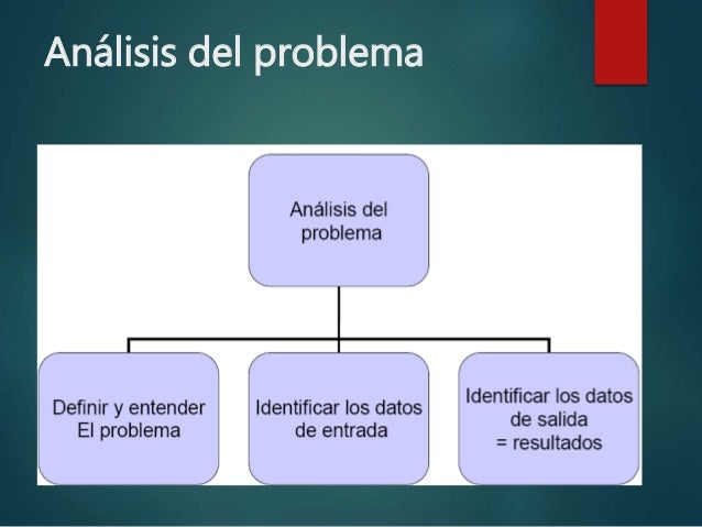 Metodologia Para La Solucion De Problemas Algoritmos es.slideshare.net