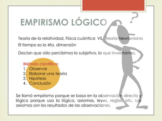 EMPIRISMO LÓGICO
Teoría de la relatividad, Física cuántica VS. Teoría Newtoniana
El tiempo es la 4ta. dimensión
Decían que sólo percibimos lo subjetivo, lo que inventamos.
Se llamó empirismo porque se basa en la observación directa y
lógico porque usa la lógica, axiomas, leyes, reglas, etc. Los
axiomas son los resultados de las observaciones.
Método científico:
1. Observar
2. Elaborar una teoría
3. Hipótesis
4. Conclusión
 