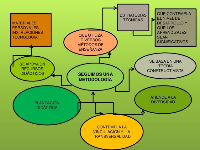 Metodologia didactica