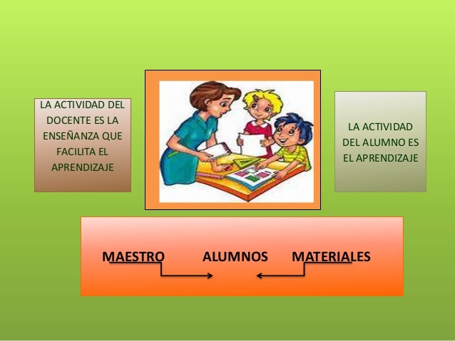 Metodologia didactica