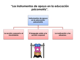 “Los instrumentos de apoyo en la educación
                psicomotriz”.
 